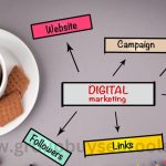 How Digital Marketing Works