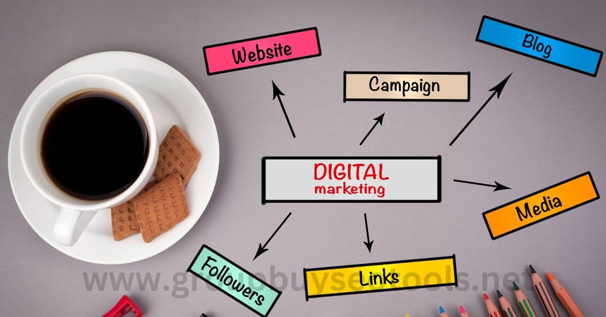 How Digital Marketing Works