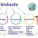 How to promote your website