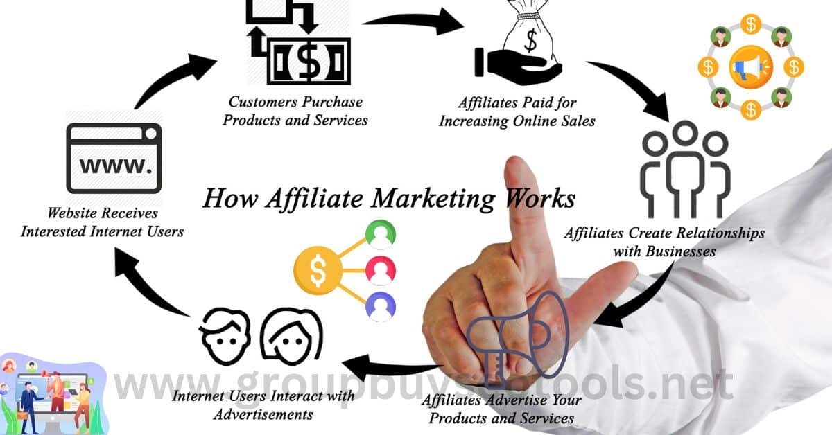 How to start affiliate marketing