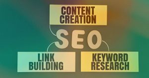 Essential SEO Elements