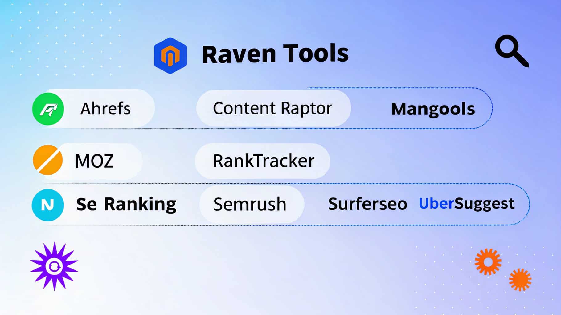 Raven Tools Review – In-depth look at SEO reporting, site audits