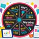 May Marketing Ideas