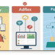 AdSpy vs AdFlex vs Pipiads