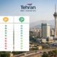 Comparison of Tehran’s top SEO agencies showcasing differences in strategy, services, and pricing models.