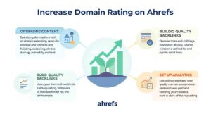 How to increase domain rating ahrefs​
