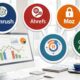Which top SEO tools are most popular in Bangladesh’s group buy services?