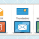 Best Email Clients for Windows