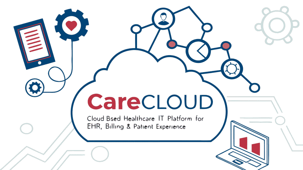CareCloud Cloud-Based Healthcare IT Platform for EHR, Billing & Patient Experience