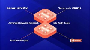 Semrush Pro vs Guru