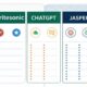 Writesonic vs. ChatGPT vs jasper