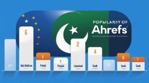 Ahrefs bar