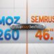 Are moz semrush keyword difficulty score differences