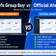 Ahrefs Group Buy