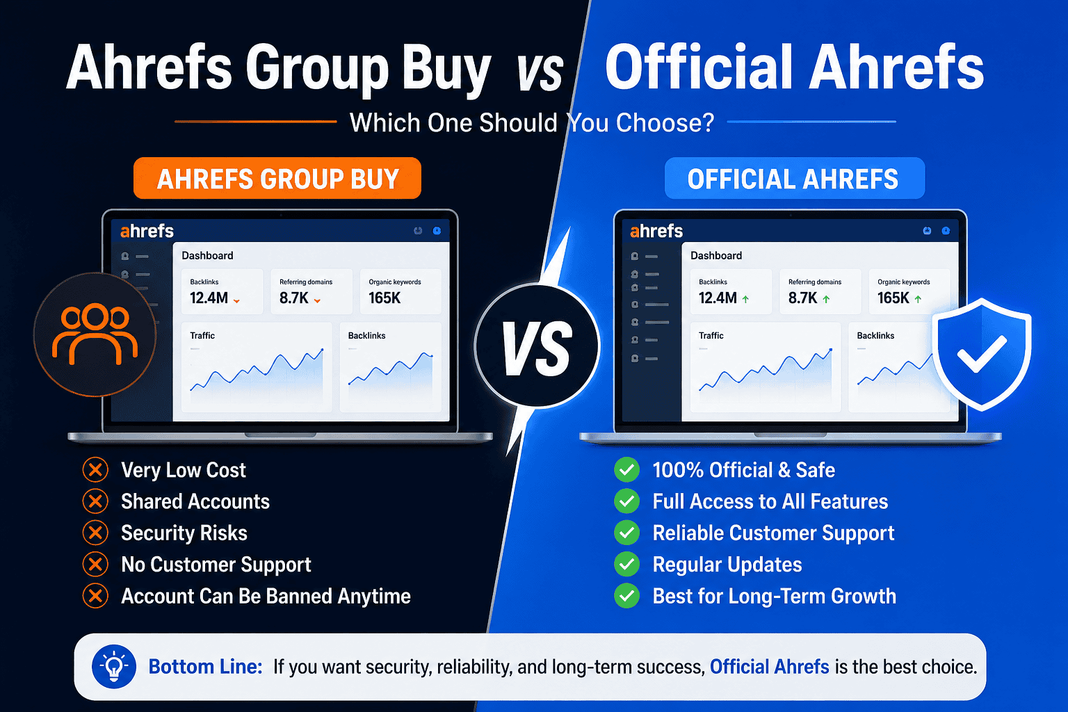 Ahrefs Group Buy