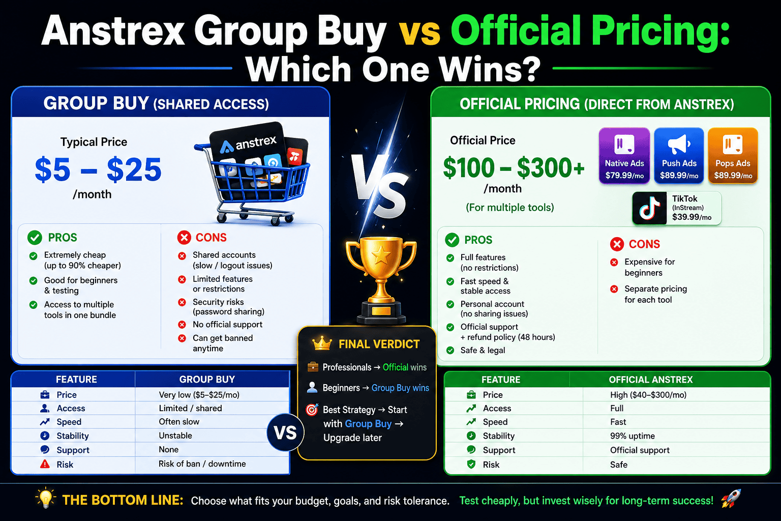 Anstrex Group Buy vs Official Pricing