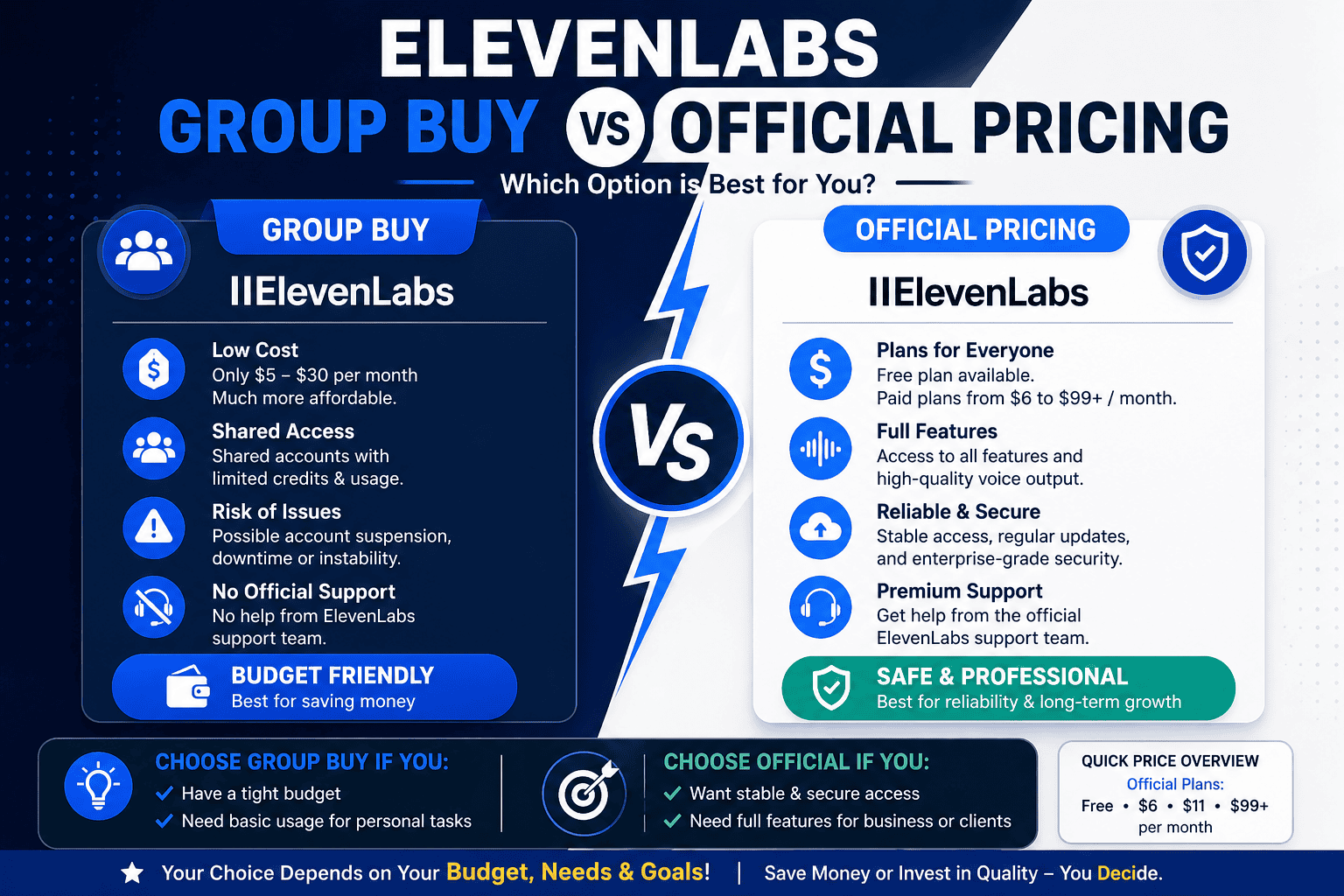 ElevenLabs Group Buy