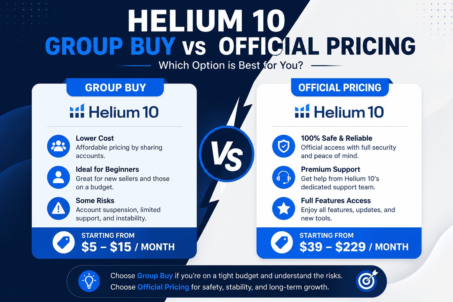 Helium 10 Group Buy