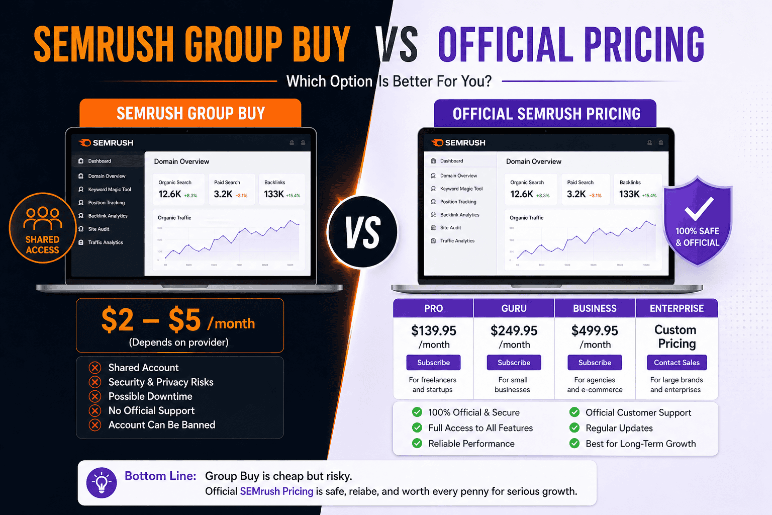 SEMrush Group Buy