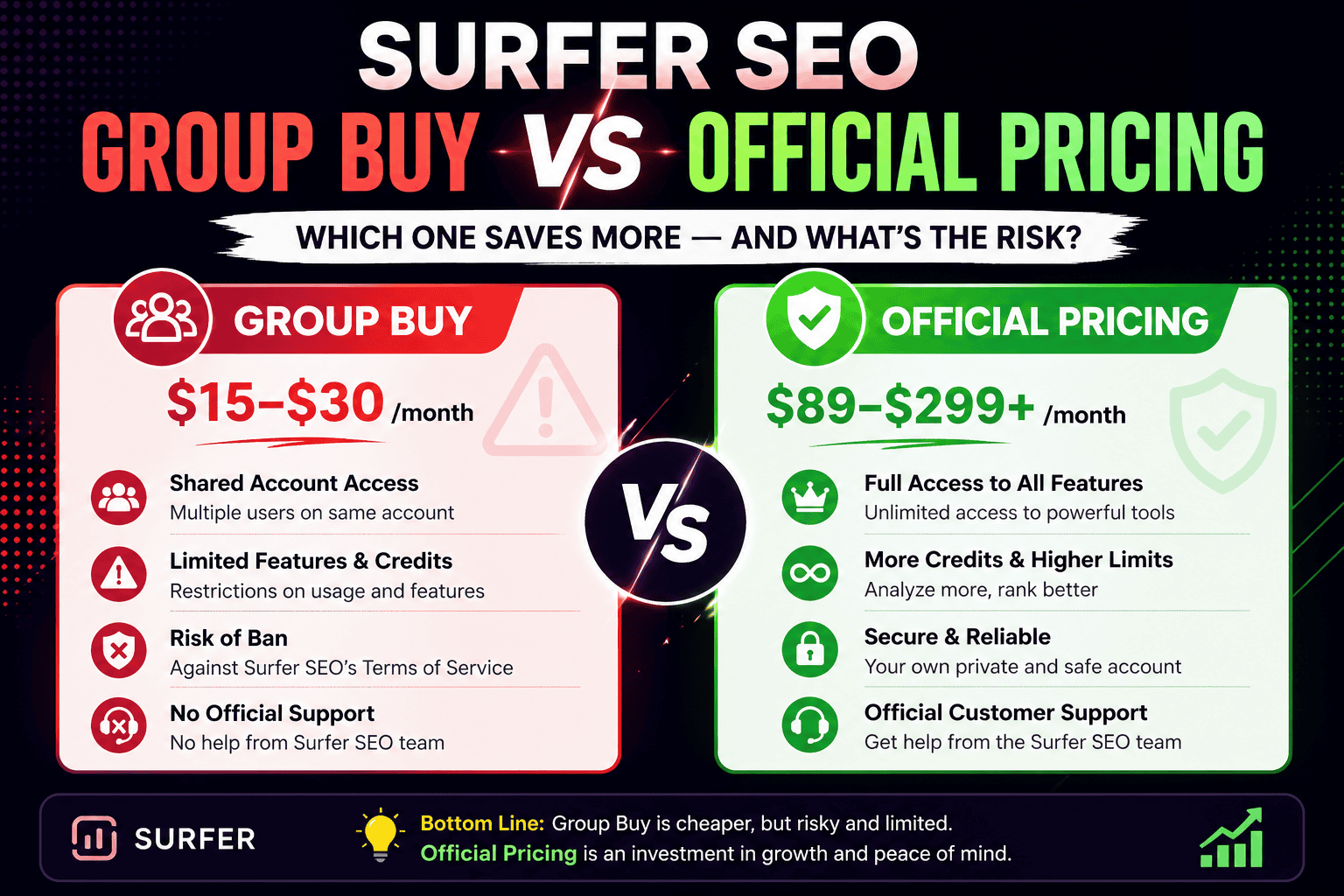 Surfer SEO Group Buy