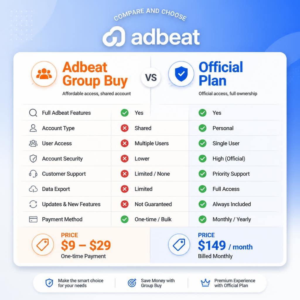 Adbeat Group Buy