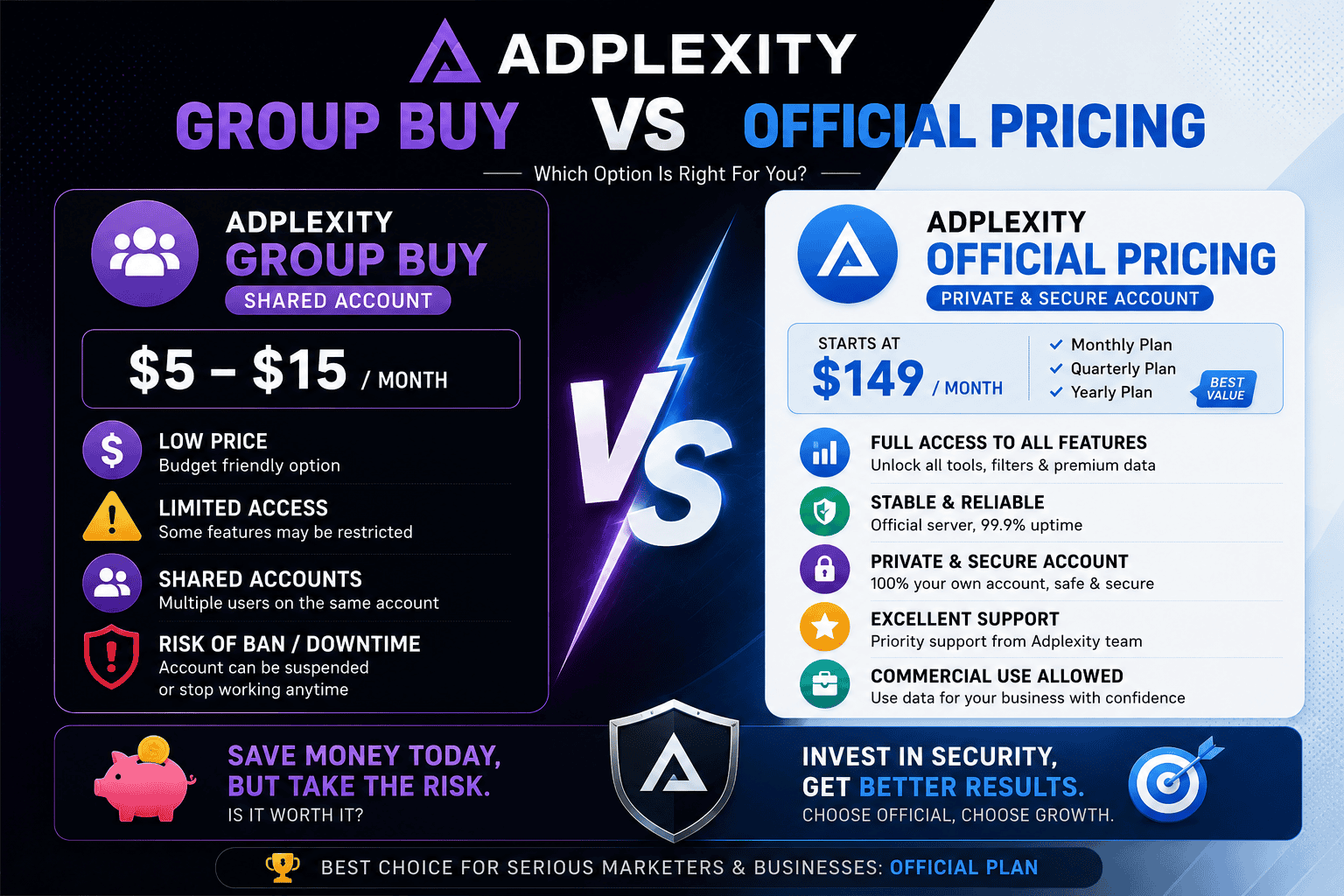 Adplexity Group Buy