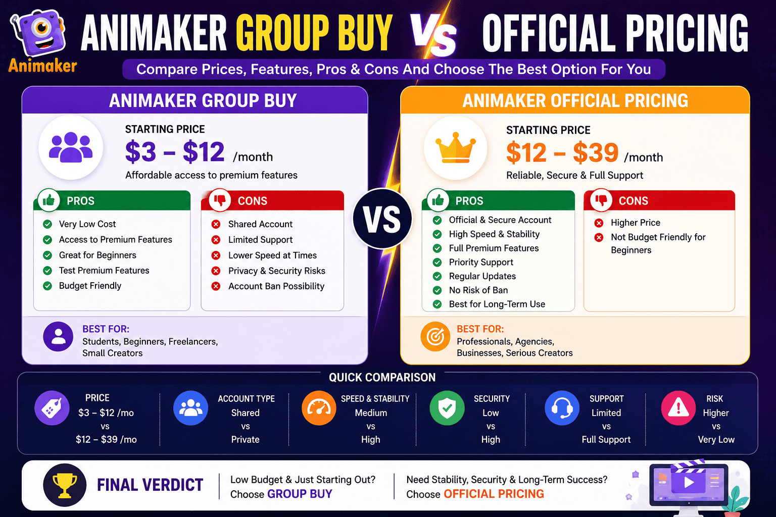 Animaker Group Buy