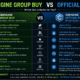 CBengine Group Buy