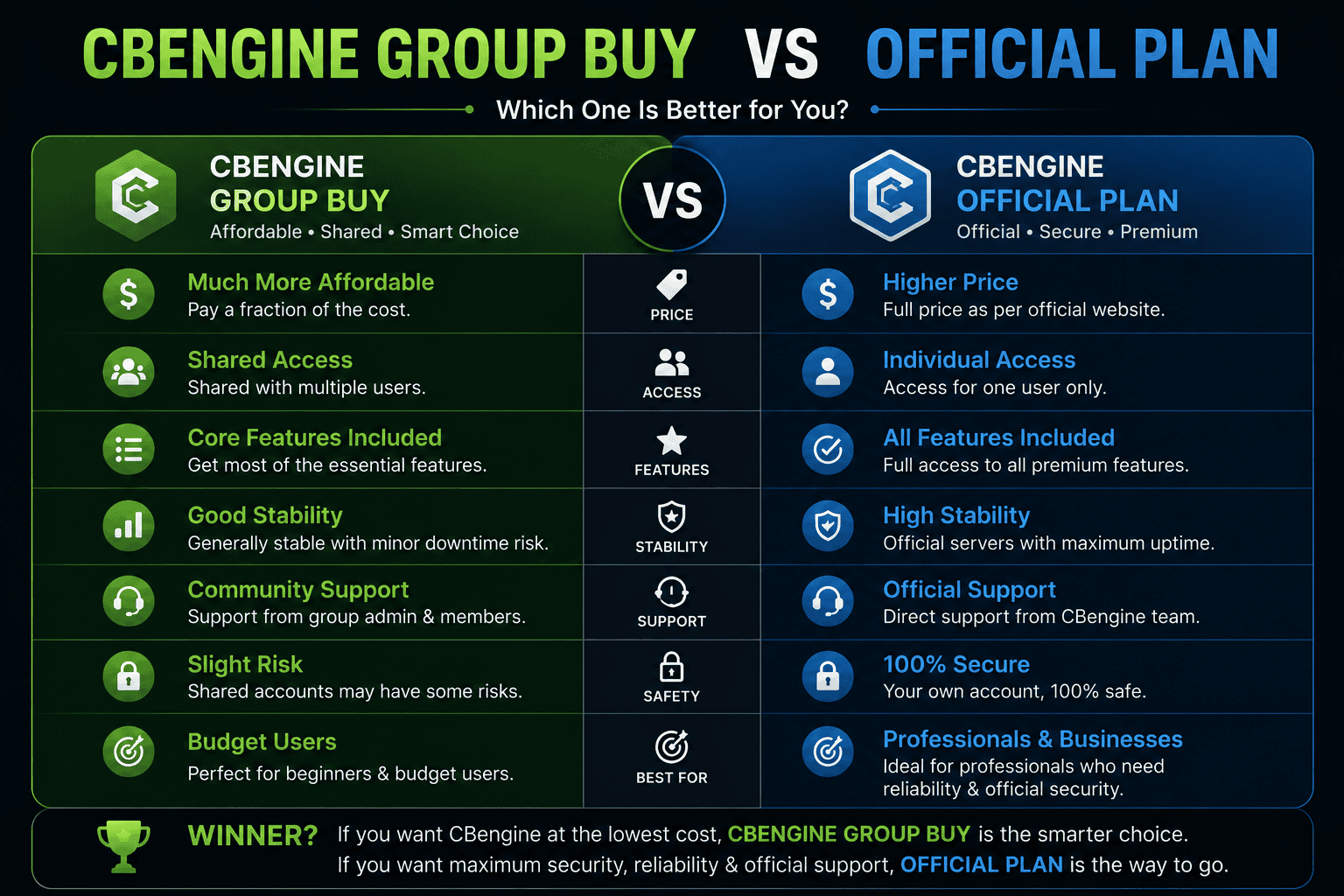 CBengine Group Buy