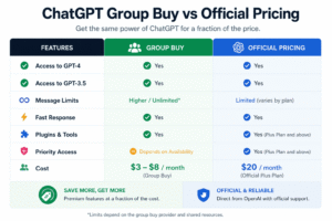ChatGPT group buy