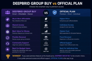 Deepbrid Group Buy