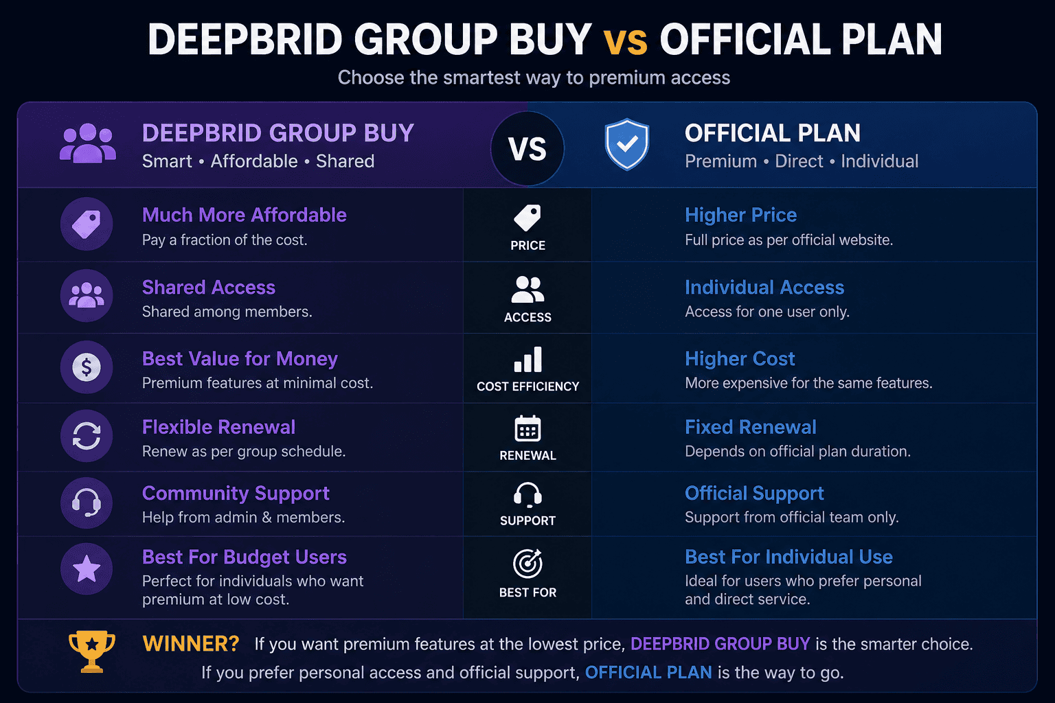 Deepbrid Group Buy