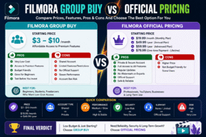 Filmora Group Buy