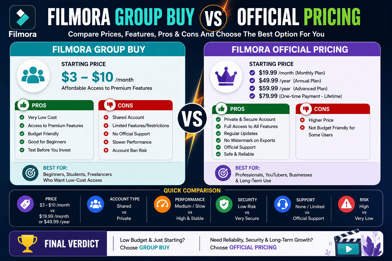 Filmora Group Buy