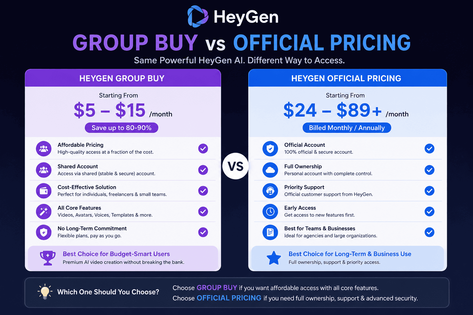HeyGen Group Buy