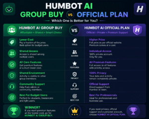 Humbot AI Group Buy