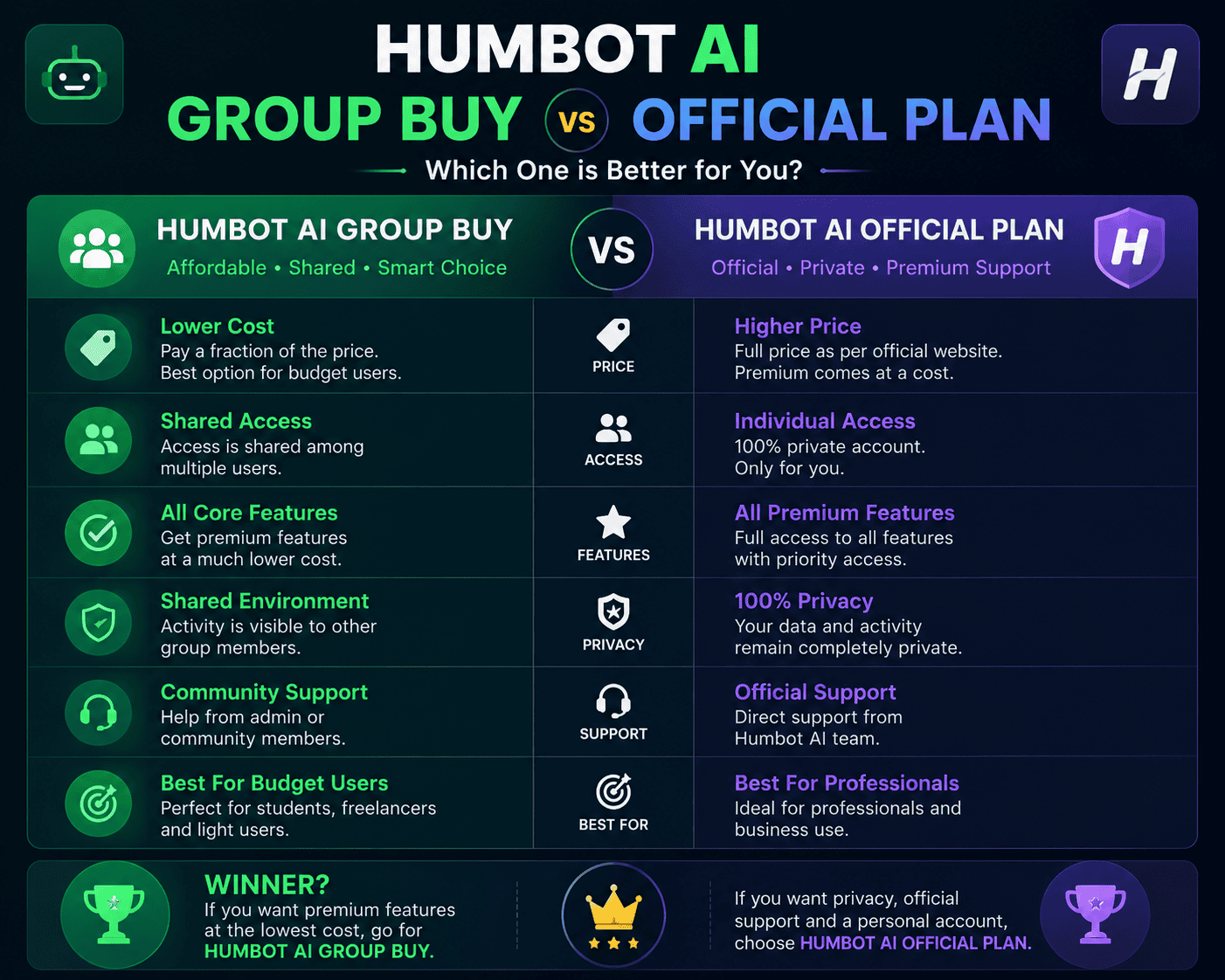 Humbot AI Group Buy