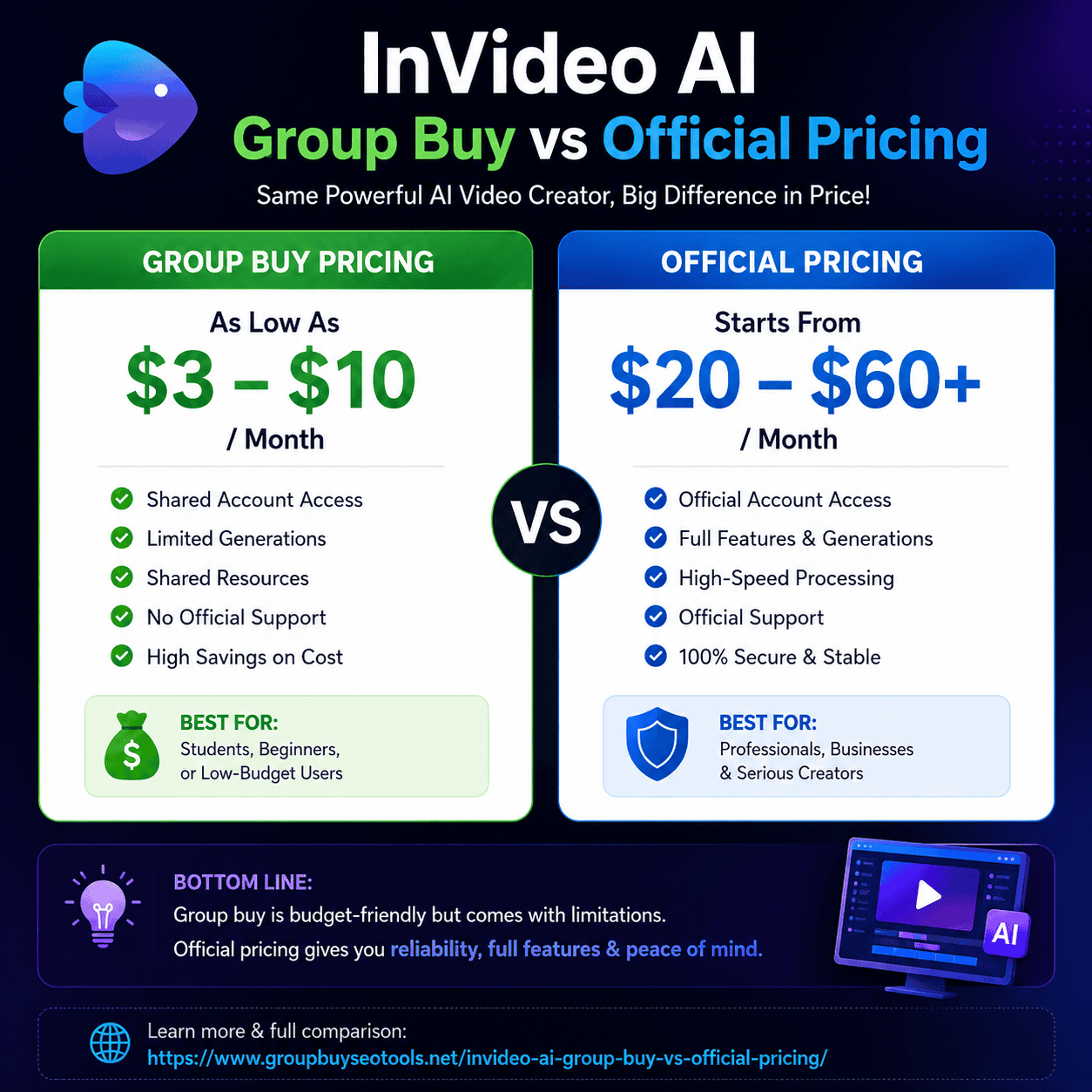 InVideo AI Group Buy
