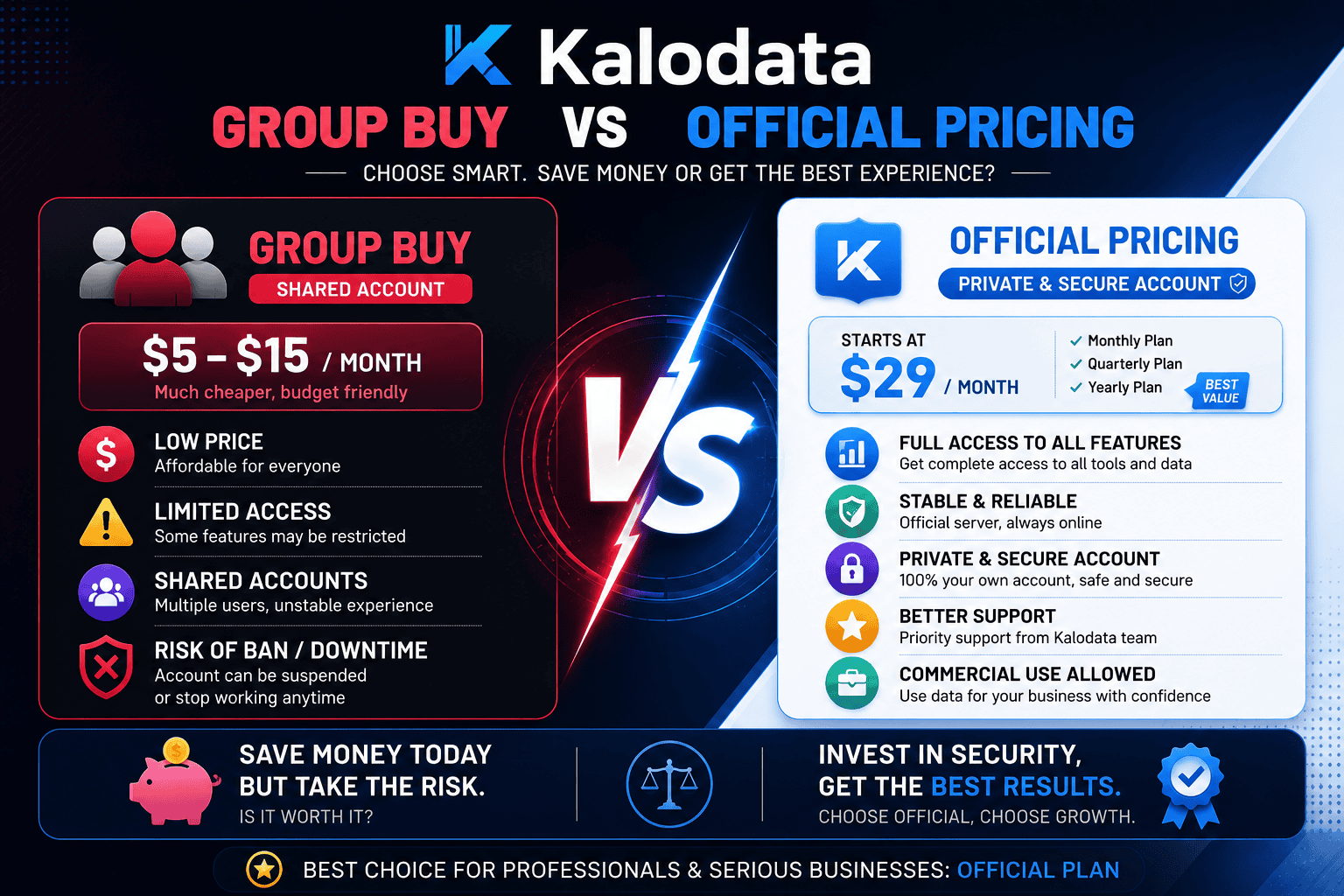 Kalodata Group Buy