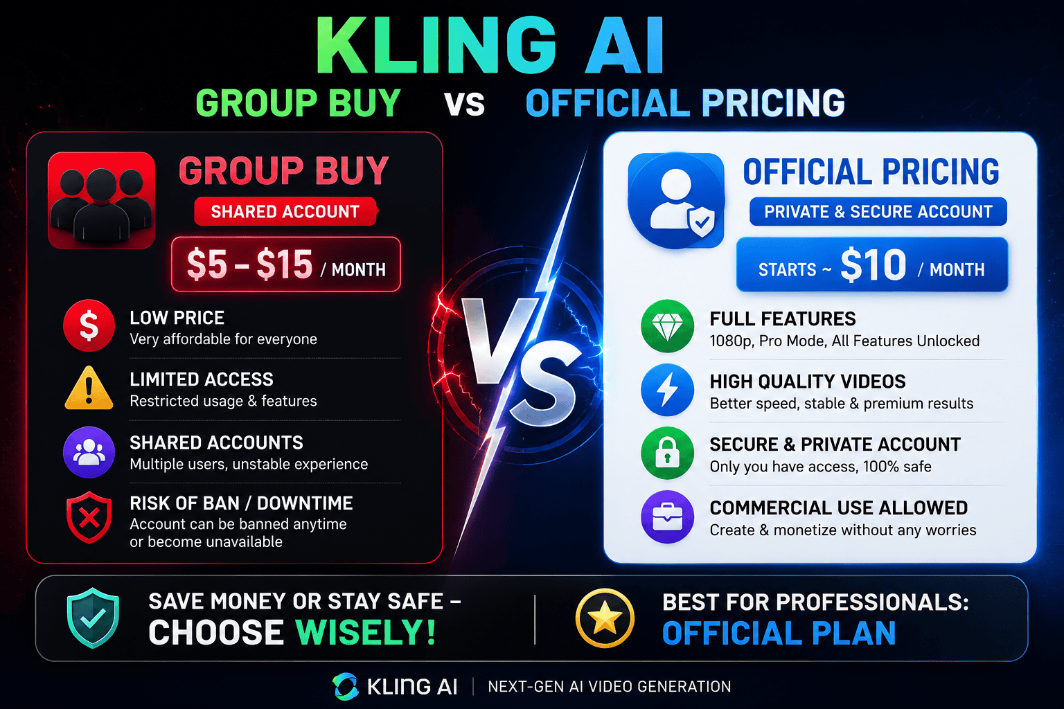 Kling AI Group Buy