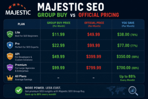 Majestic SEO Group Buy