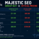 Majestic SEO Group Buy