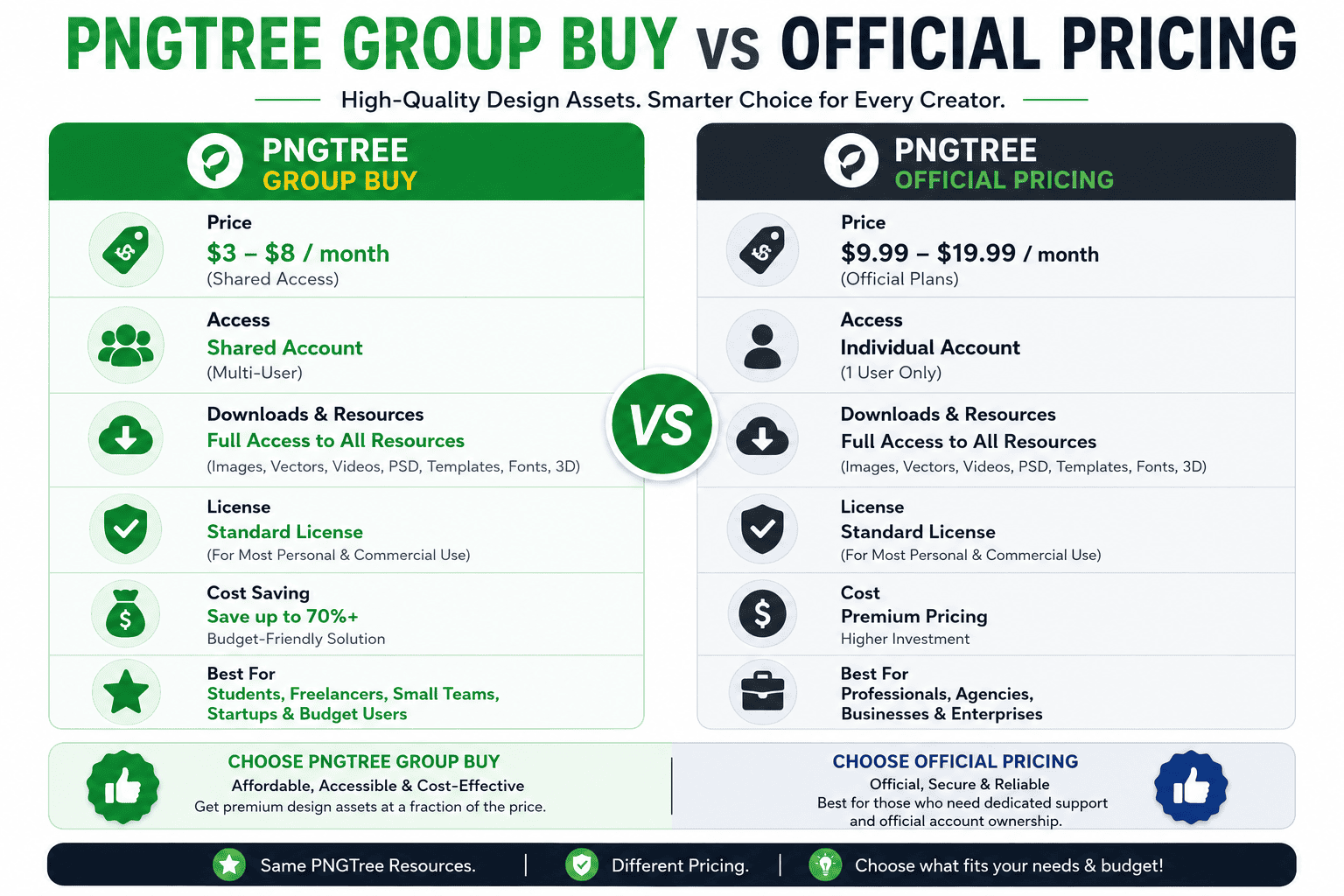 PNGTree Group Buy