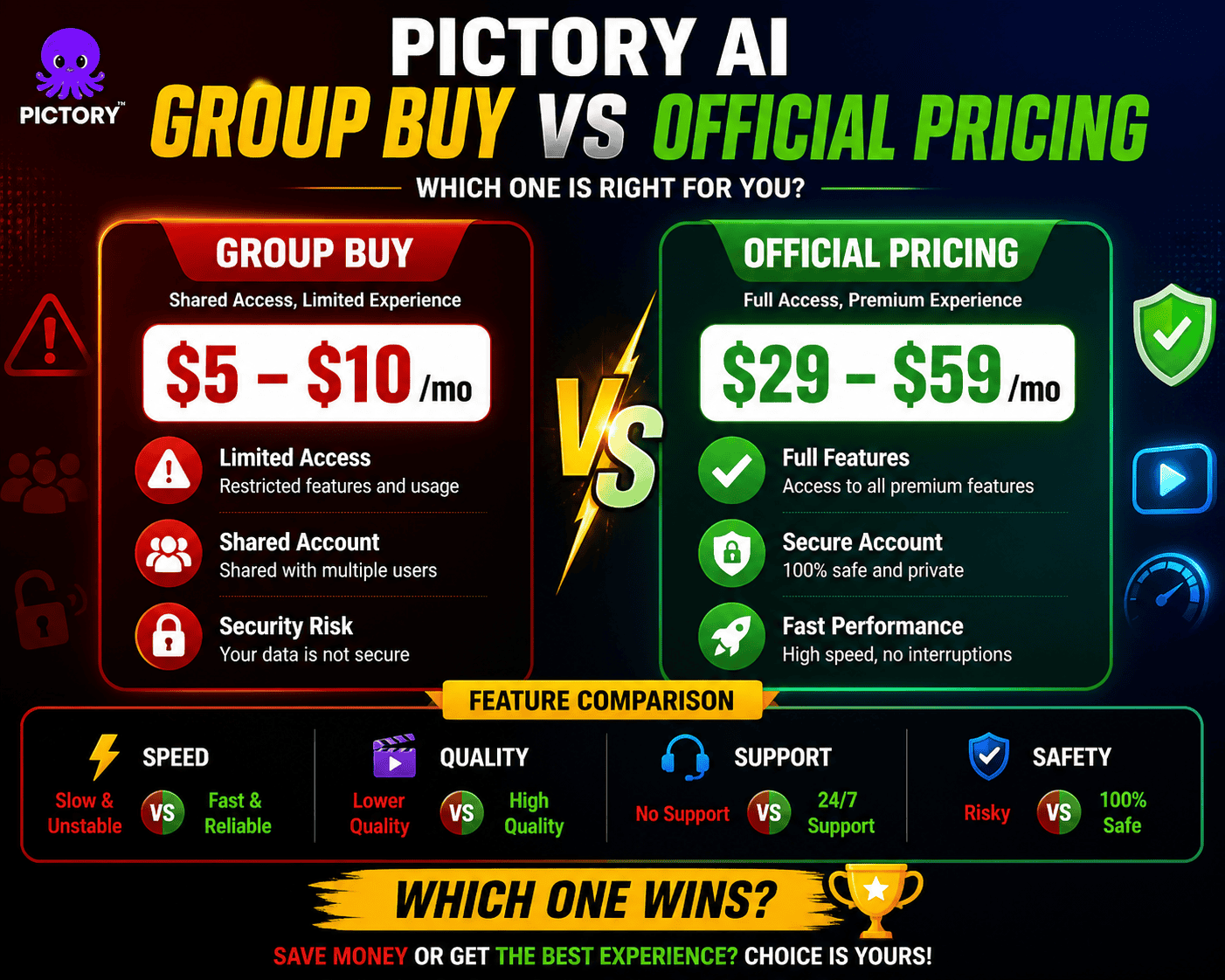 Pictory AI Group Buy