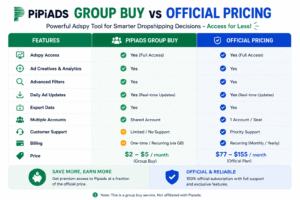 Pipiads Group Buy