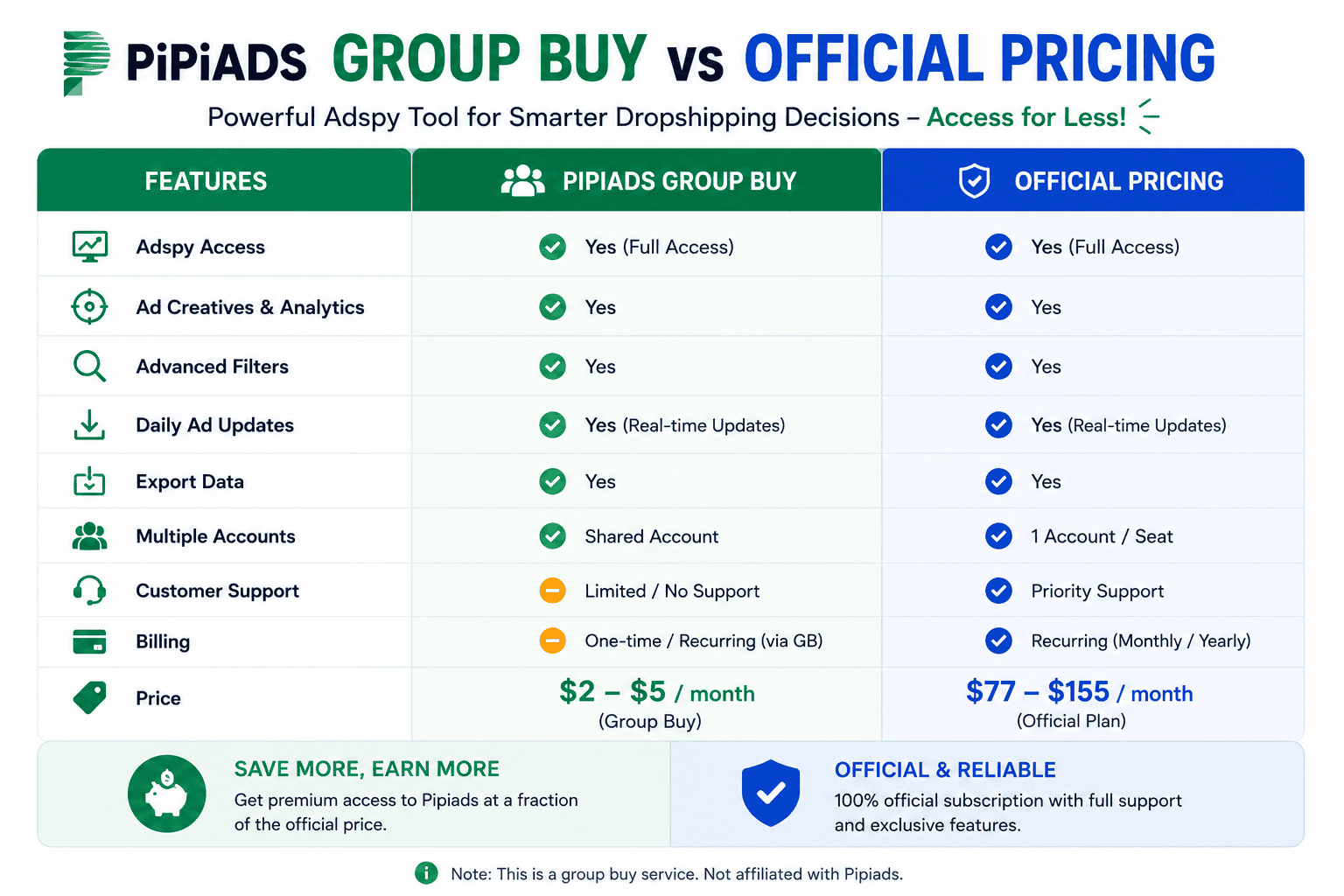 Pipiads Group Buy