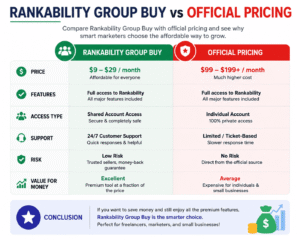 Rankability Group Buy
