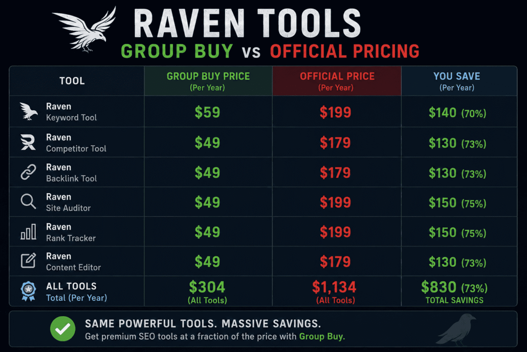Raven Tools Group Buy