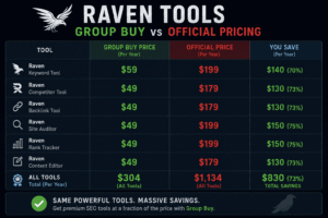 Raven Tools Group Buy