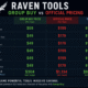Raven Tools Group Buy